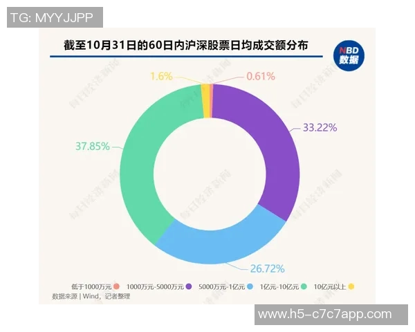 美媒体分析杨瀚森未来两年表现与罗威去留的关系